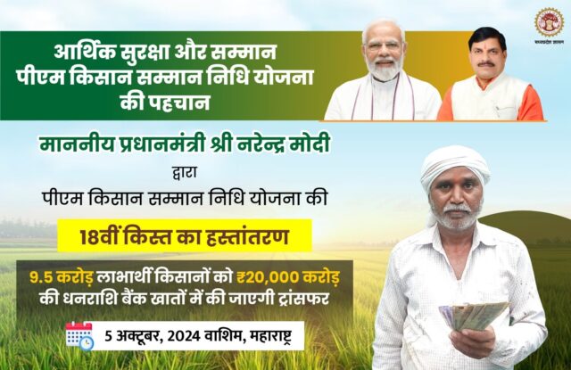 PM Kisan : पांच अक्टूबर को मिलेगी पीएम किसान की 18वीं किस्त, मंत्री अमित शाह बोले- 10 हजार करेंगे
