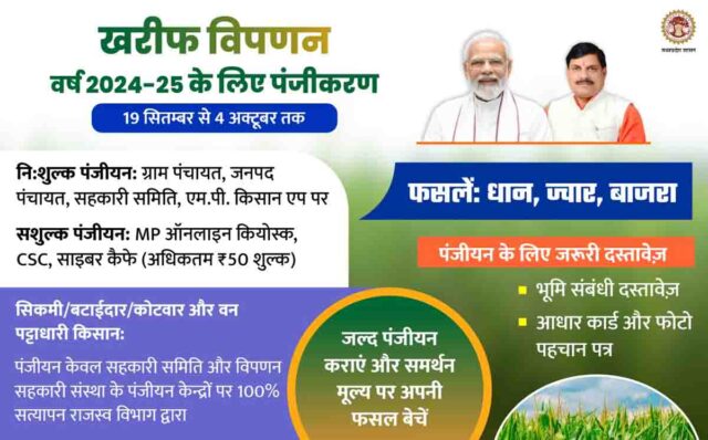 MP Uparjan 2024 : मध्यप्रदेश में धान, ज्वार और बाजरा उपार्जन के लिये अभी तक 1.95 लाख पंजीयन