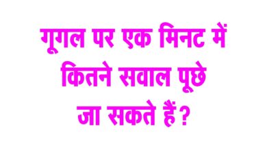 GK Quation : Google पर एक मिनट में कितने सवाल पूछे जा सकते हैं?