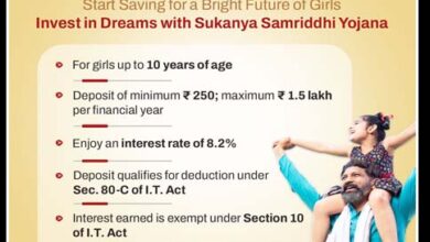Sukanya Samriddhi Yoajana : बेटियों के भविष्य को सशक्त बनाती है सुकन्या समृद्धि योजना, देखें डिटेल