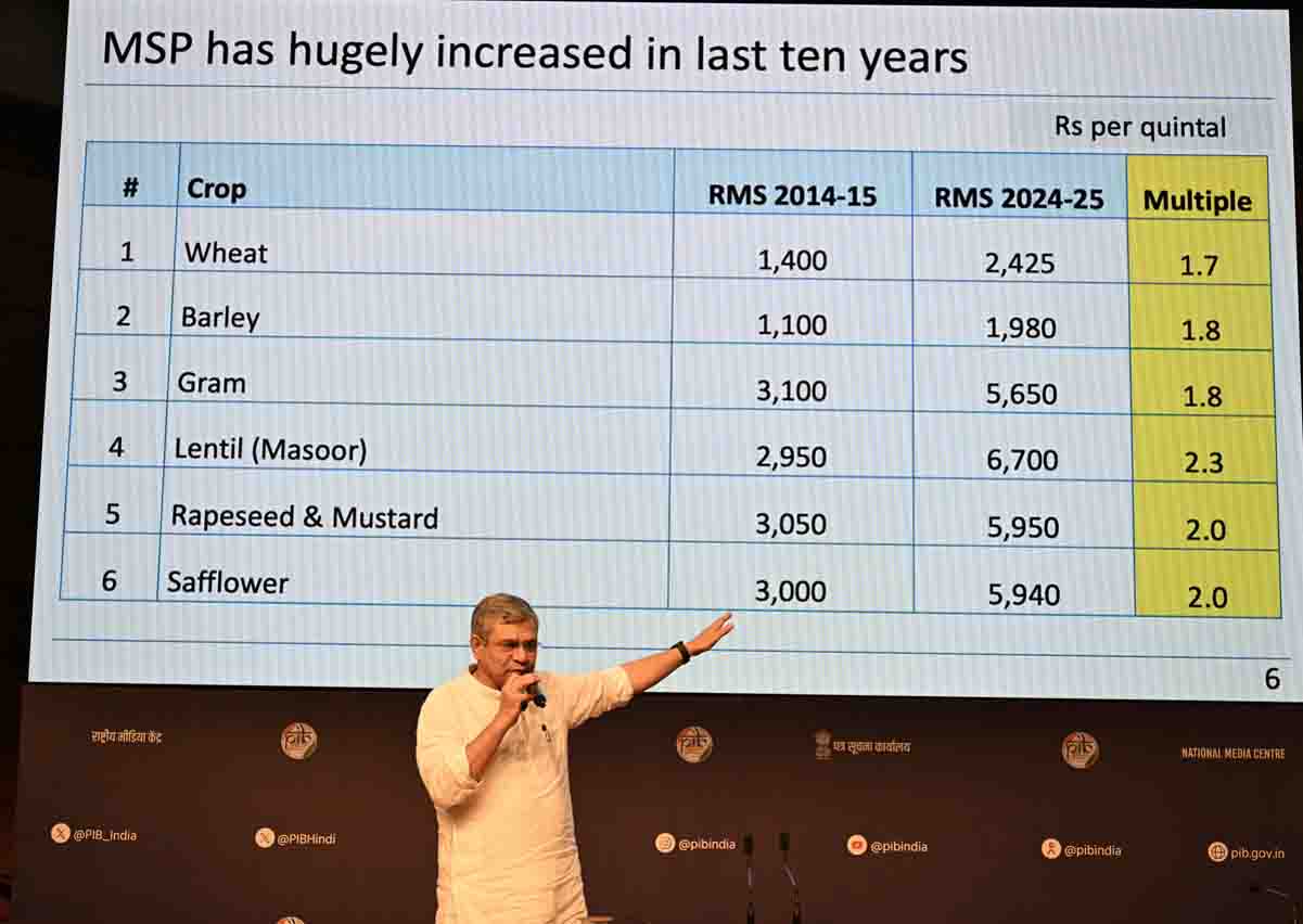 MSP 2025-26 : रबी फसलों के एमएसपी में सरकार ने की बढ़ोतरी