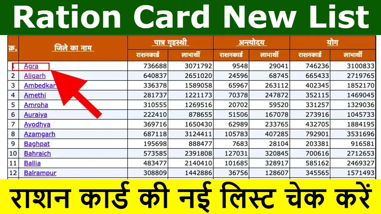 ration card new list