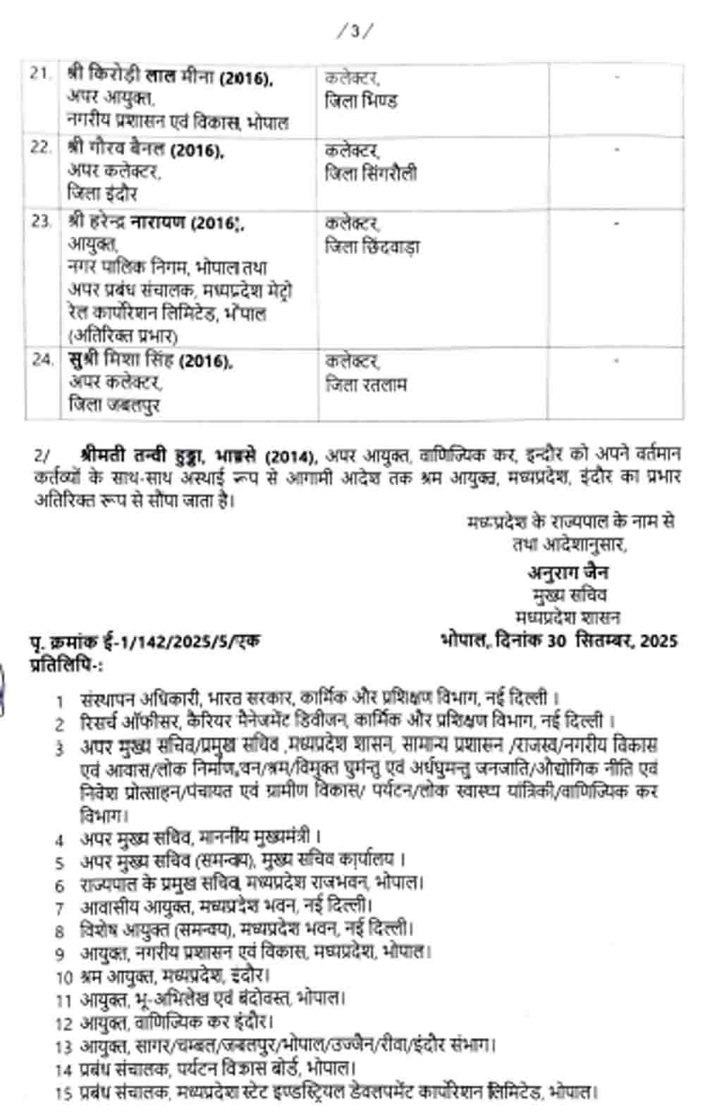 मध्यप्रदेश में 24 IAS के तबादले, कई जिलों के कलेक्टर बदले गए, नेहा मारव्या बनीं संचालक
