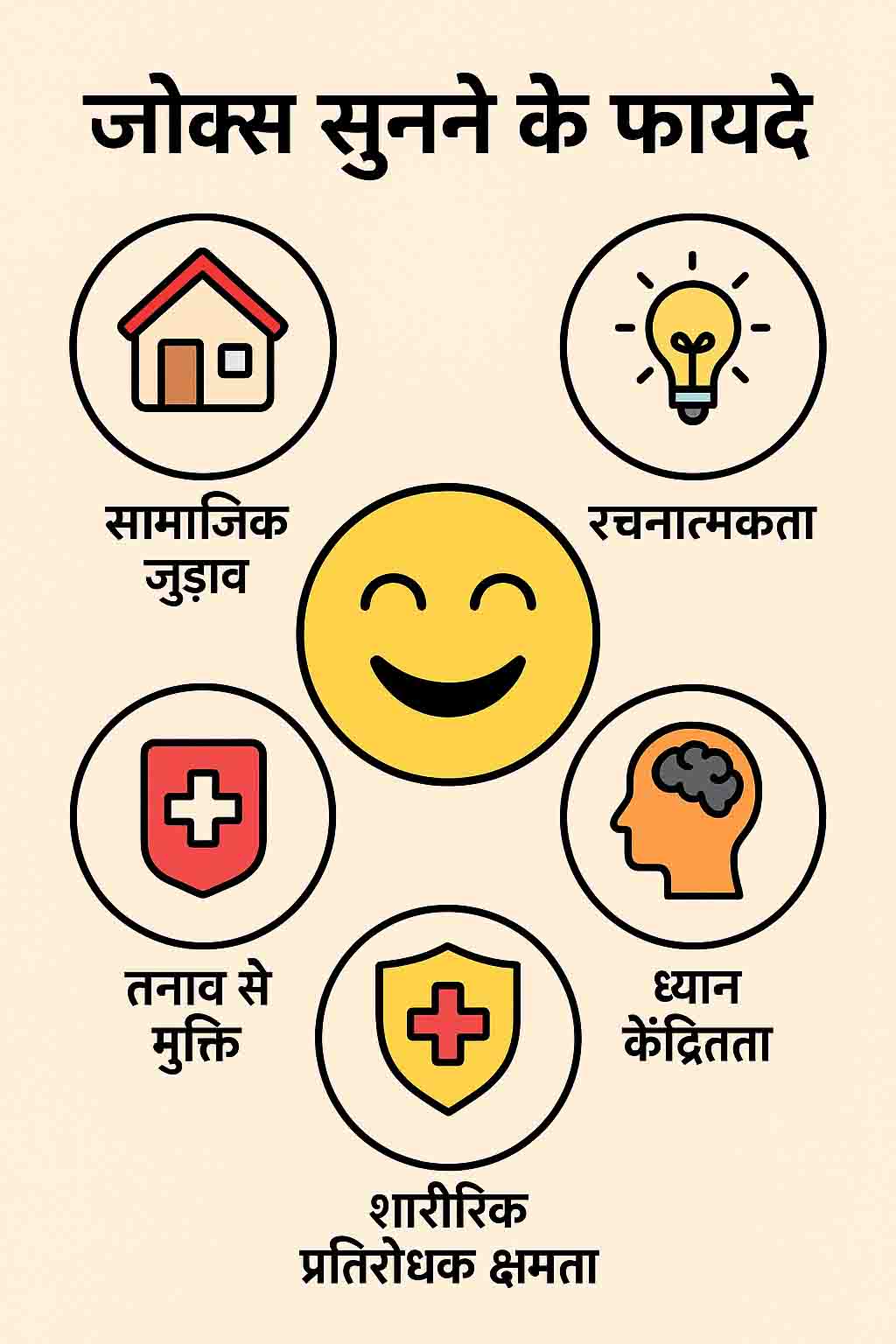 Viral Jokes: टीचर- कल मैं सूरज पर लैक्चर दूंगी… पप्पू का जवाब सुन पूरी क्लास हंसी से लोटपोट, पढ़ें वायरल जोक्स