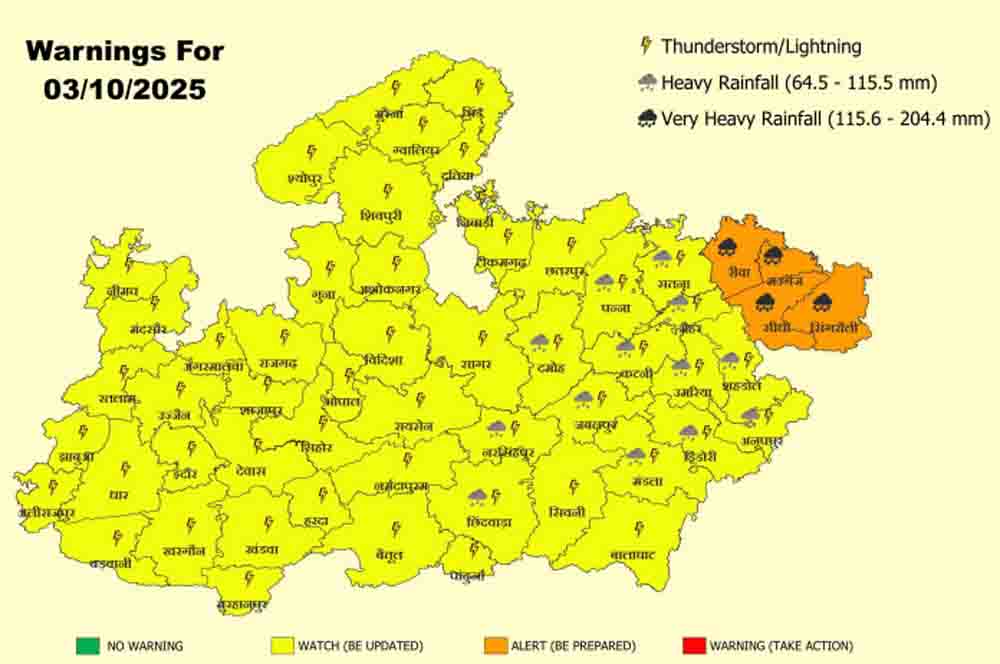 MP Heavy Rain Alert: जबलपुर सहित 17 जिलों में आज भारी बारिश का अलर्ट, रीवा-सीधी में 8 इंच तक बरसेगा पानी