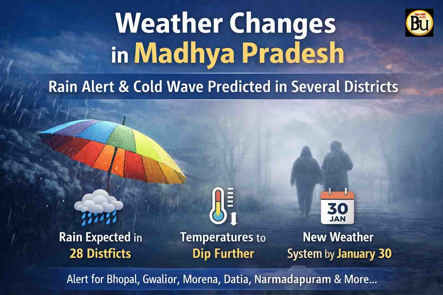 MP Weather Update: मध्य प्रदेश में मौसम ने बदला मिजाज, 28 जिलों में बारिश का अलर्ट, ठंड बढ़ने के आसार