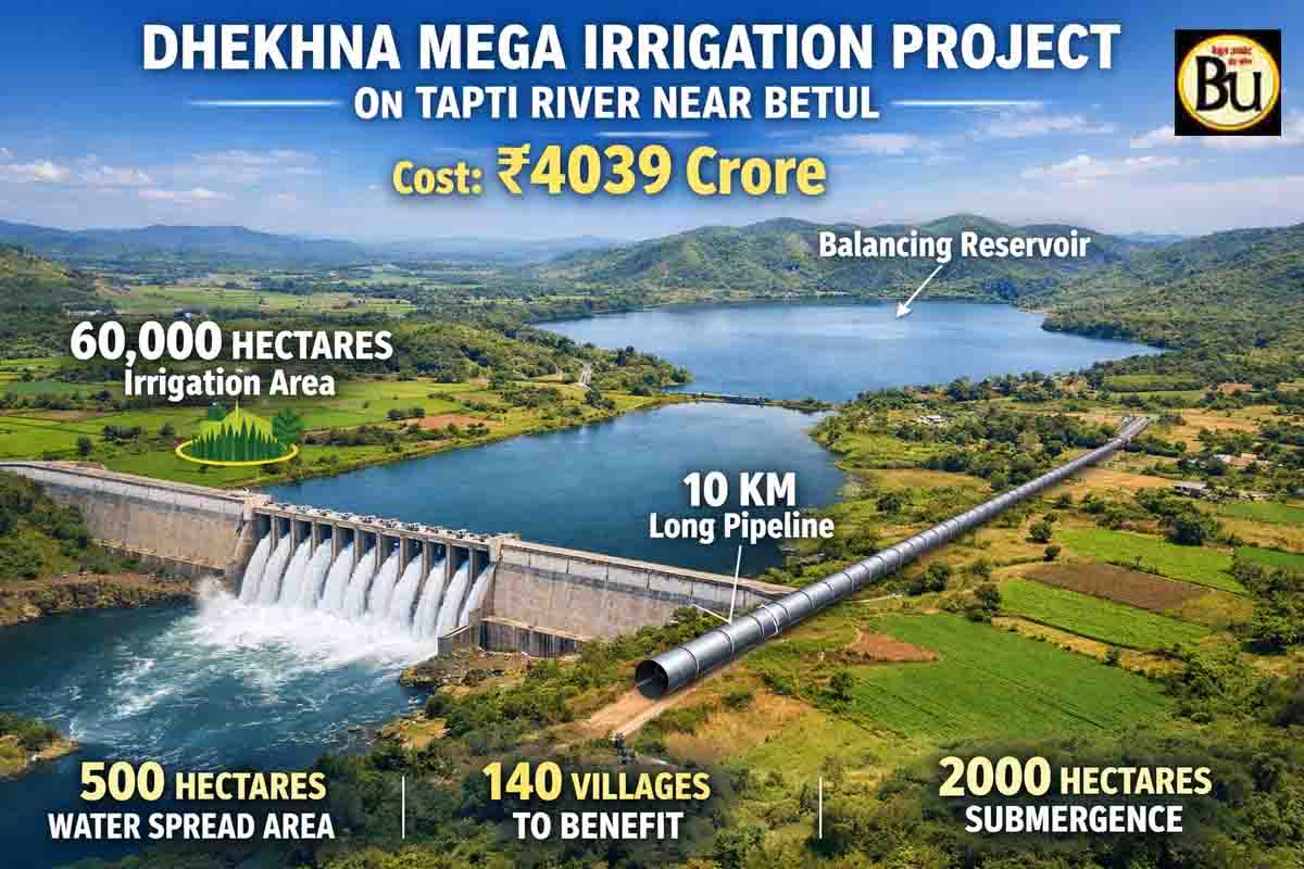 Dhekhna Mega Irrigation Project: एमपी-महाराष्ट्र के कई जिलों की तस्वीर बदलेगा ढेंकना प्रोजेक्ट, चार हजार करोड़ में होगा तैयार, 60 हजार हेक्टेयर में सिंचाई