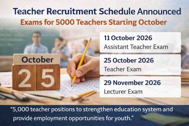 Teacher Recruitment 2026: राज्य में 5000 शिक्षकों की भर्ती का शेड्यूल जारी, जानिए अक्टूबर-नवंबर 2026 की परीक्षा तिथियां