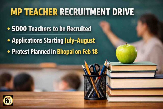 MP Teacher Recruitment: मध्यप्रदेश में 5000 सरकारी शिक्षकों की भर्ती की तैयारी, जुलाई-अगस्त से आवेदन संभव