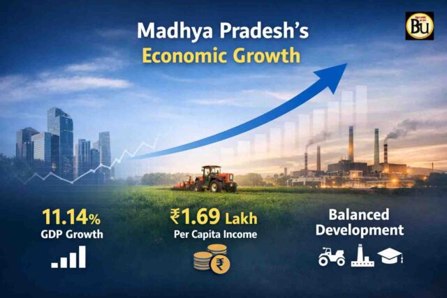 Madhya Pradesh Per Capita Income: मध्यप्रदेश की प्रति व्यक्ति आय 1.69 लाख के पार, जीडीपी में 11.14% की ऐतिहासिक बढ़ोतरी