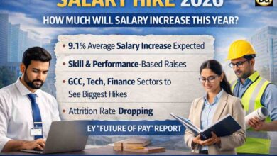 Salary Hike 2026: प्राइवेट कर्मचारियों के लिए खुशखबरी! इस साल औसतन 9.1% बढ़ेगा वेतन, इन सेक्टरों को सबसे ज्यादा फायदा
