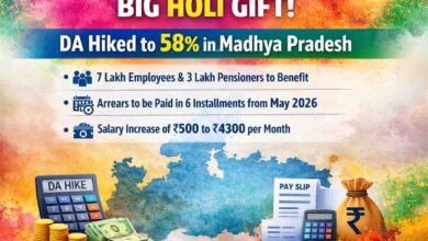 MP DA Hike 58 Percent: होली पर एमपी कर्मचारियों को बड़ा तोहफा: DA 58% हुआ, जानें कितनी बढ़ेगी सैलरी