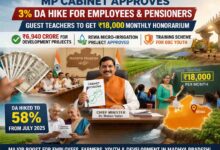 MP Cabinet Decision: कैबिनेट के बड़े फैसलें, कर्मचारियों-पेंशनरों के 3 प्रतिशत DA को मंजूरी, अतिथि शिक्षकों को 18 हजार मानदेय
