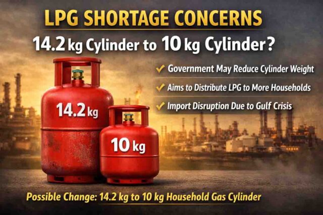 LPG Cylinder Weight Reduction: गैस संकट के बीच बड़ा बदलाव संभव, घरेलू सिलेंडर में मिलेगी 14.2 की जगह 10 किलो रसोई गैस
