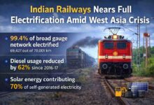 Indian Railways Electrification: भारतीय रेलवे बड़ी उपलब्धि के करीब, ब्रॉड गेज नेटवर्क का लगभग पूरा हिस्सा हुआ इलेक्ट्रिफाइड