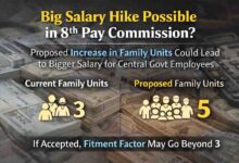 8th Pay Commission Salary Increase: 8वें वेतन आयोग में बड़ा बदलाव संभव, मान ली गई यह मांगें तो सैलरी में हो सकती है बंपर बढ़ोतरी