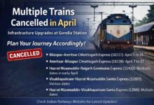 Trains Cancelled April 2026: अप्रैल में कई ट्रेनें रद्द: गोंदिया स्टेशन पर काम के कारण छत्तीसगढ़, गोंडवाना और समता एक्सप्रेस प्रभावित