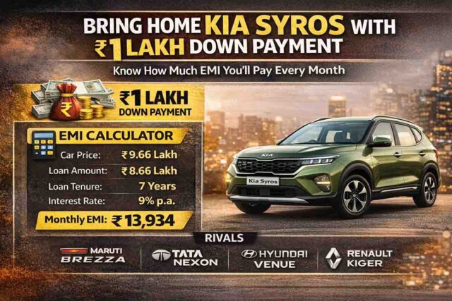 Kia Syros EMI: सिर्फ 1 लाख डाउन पेमेंट में घर लाएं Kia Syros, जानिए हर महीने कितनी बनेगी EMI