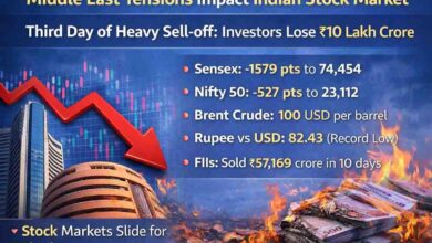 Indian Stock Market Crash News: पश्चिम एशिया तनाव से शेयर बाजार हिला: सेंसेक्स 1500 से ज्यादा टूटा, निवेशकों के 10 लाख करोड़ डूबे