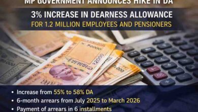 MP DA Hike 2026: मोहन सरकार का बड़ा फैसला: 12 लाख कर्मचारियों का DA बढ़ा, जानिए कितनी बढ़ेगी सैलरी