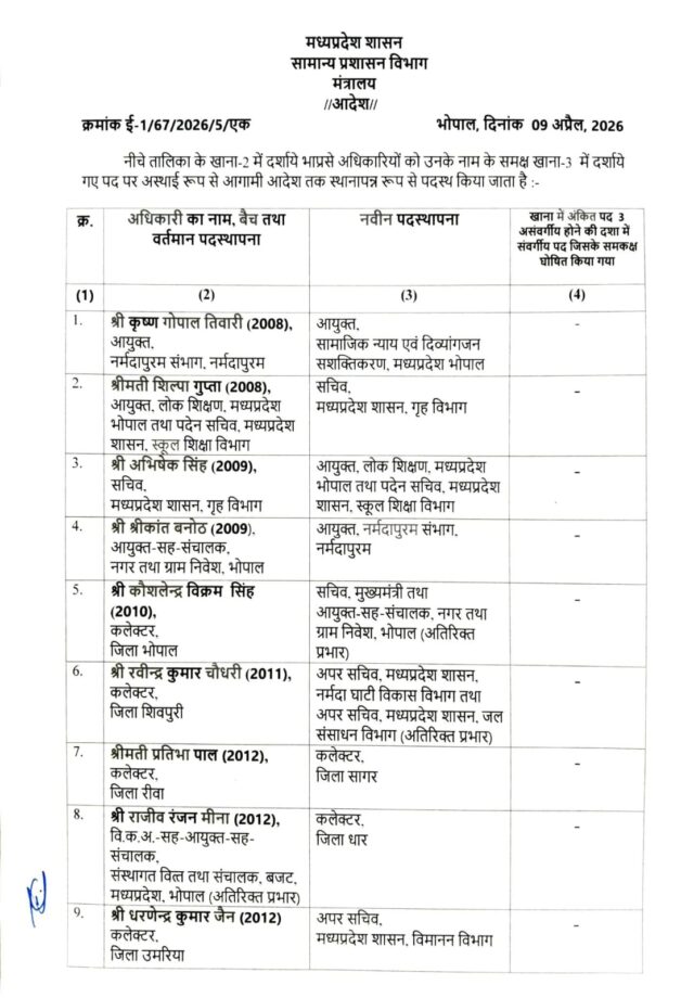 MP IAS Transfer 2026: एमपी में बड़ा प्रशासनिक फेरबदल, 26 IAS अफसरों के तबादले, बैतूल सहित कई जिलों के कलेक्टर बदले