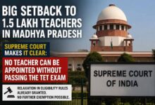 MP Teacher TET Exam: मध्यप्रदेश के 1.5 लाख शिक्षकों को सुप्रीम कोर्ट से झटका, करना ही होगा TET परीक्षा पास, नहीं मिलेगी राहत