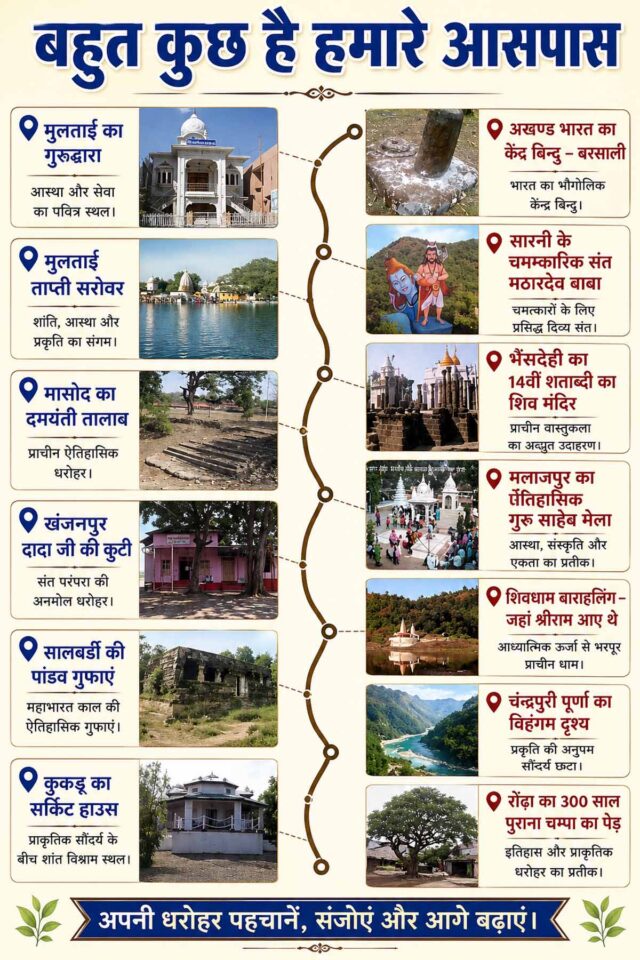 Betul District History: मध्यप्रदेश का गौरव बैतूल: जहां से निकलती हैं 5 नदियां और बसता है अनोखा इतिहास