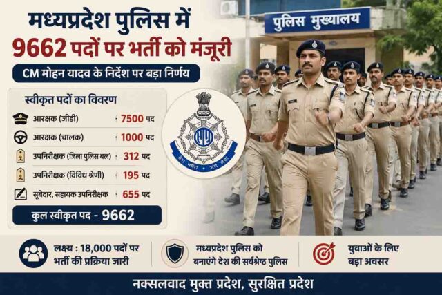 MP Police Recruitment 2026: मोहन यादव सरकार का बड़ा फैसला, मध्यप्रदेश पुलिस में जल्द होगी 9662 पदों पर भर्ती