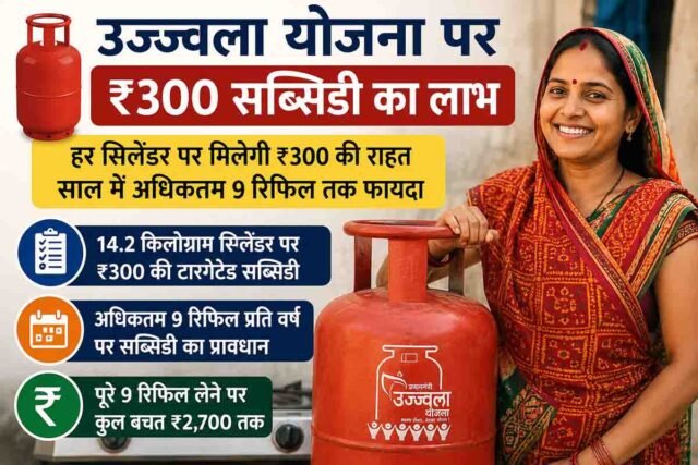 LPG Subsidy: 14.2 किलो वाले हर सिलेंडर पर मिल रही ₹300 की राहत, जानें 5 किलो वालों के लिए क्या है नियम