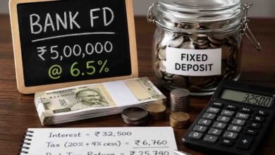 Bank FD में ₹5 लाख लगाने से पहले समझें पूरा हिसाब, 6.5% ब्याज पर टैक्स के बाद कितना बचेगा?
