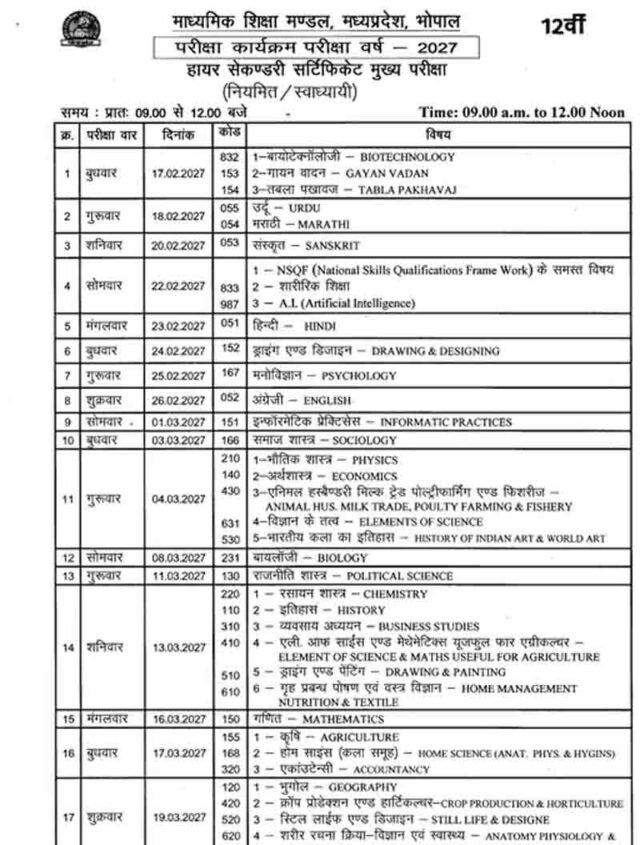MP Board Exam 2027: 10वीं-12वीं की बोर्ड परीक्षा की तारीखें जारी, यहां देखें पूरा टाइम टेबल