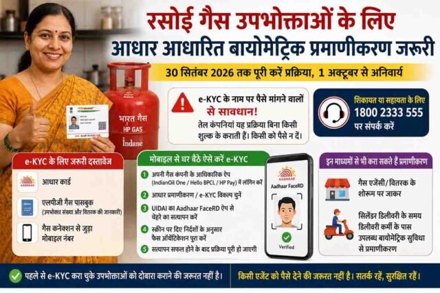 lpg e kyc: रसोई गैस उपभोक्ताओं के लिए ई-केवाईसी अनिवार्य, आखिरी तारीख नजदीक, घर बैठे करें यह काम