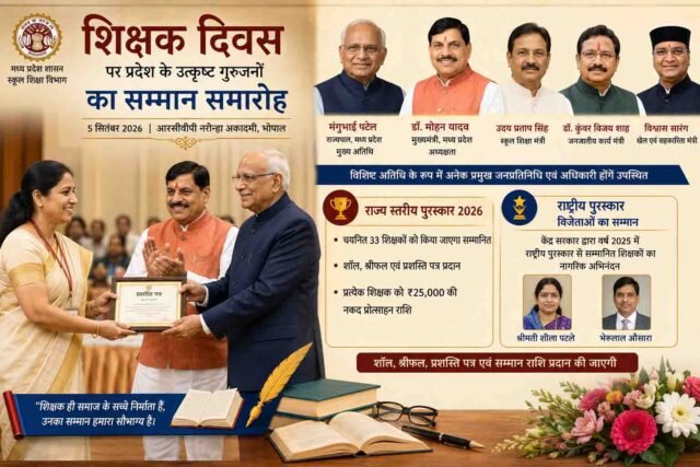 MP Teacher Award: शिक्षक दिवस पर MP के 33 उत्कृष्ट शिक्षकों का होगा सम्मान, सीएम मोहन यादव और राज्यपाल करेंगे पुरस्कृत