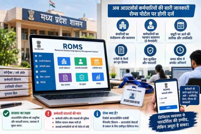 MP ROAMS Portal: आउटसोर्स कर्मचारियों के लिए रोम्स पोर्टल लागू, कर्मचारी संगठनों ने पूछा- हमारा लॉगिन कहां है?