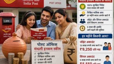 Post Office MIS: पोस्ट ऑफिस मंथली इनकम स्कीम: 15 लाख के निवेश पर पाएं 9,250 रुपये प्रतिमाह, जानिए कैसे खोलें खाता