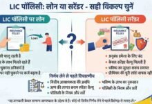 lic policy loan: एलआईसी पॉलिसी सरेंडर करना बेहतर है या लोन लेना, जानिए क्या है सही फैसला