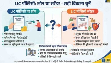lic policy loan: एलआईसी पॉलिसी सरेंडर करना बेहतर है या लोन लेना, जानिए क्या है सही फैसला