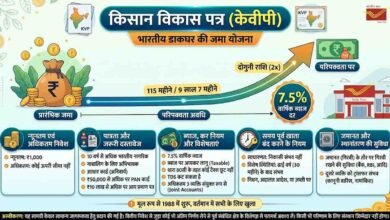 Kisan Vikas Patra: पोस्ट ऑफिस की इस स्कीम में 115 महीने में दोगुना होगा पैसा, जानें ब्याज दर और नए नियम