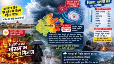 madhya pradesh weather: दिवाली से पहले बदलेगा एमपी का मौसम: 28 अक्टूबर से नया सिस्टम होगा एक्टिव, इन जिलों में भारी बारिश का अलर्ट
