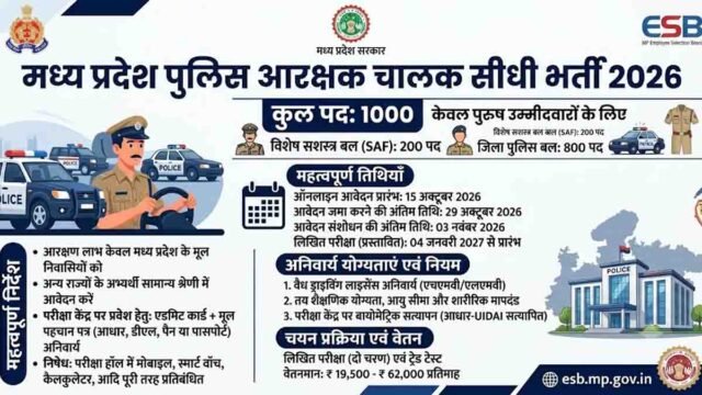 MP Police Driver: एमपी पुलिस में आरक्षक चालक के 1000 पदों पर निकली भर्ती: देखें आवेदन की तारीख और नियम पुस्तिका